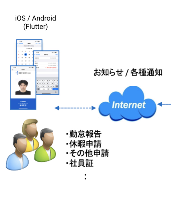 業務支援クラウドサービス事業